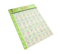 EPIGEIST Ukulele Chord Poster Wall Sticker for Music Theory Learning and Chord Diagrams with Pvc Glue Material, Ukulele Training Guide for Teachers and Students during Graduation Period