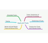 EQUITY AND TRUSTS MIND MAPS - LLB / GDL