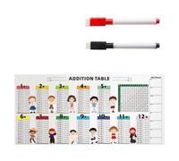 Erasable PVC AdditionTable Educational Math Teaching Chart with Erasable Markers for Homeschooling Classroom Learning Multiplication Table
