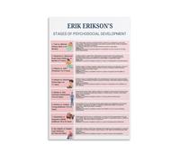Erik Erikson Psychosocial Development Vintage Style Poster Set - Wall Decor, Aesthetic Canvas Painting for A Cozy Homer 08x12inch(20x30cm)