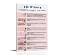 Erik Erikson Psychosocial Development Vintage Style Poster Set - Wall Decor, Aesthetic Canvas Painting for A Cozy Homer 08x12inch(20x30cm)