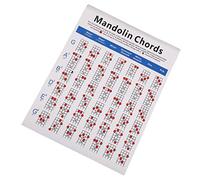 ERINGOGO 1pc Mandolin Chord Chart Coated Paper Finger Positioning Diagram for Beginner Training Guide for Mandolin Chords Lightweight and Portable Music Aid