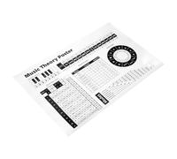 ERINGOGO Piano Chords and Scales Poster Essential Reference Chart for Beginners Advanced Learners Classroom Decor for Music Education for Piano Guitar Enthusiasts