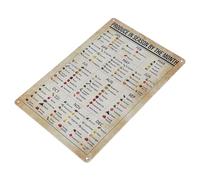 ERINGOGO Vintage Metal Seasonal Fruit and Vegetable Sign Plant Poster Kitchen Wall Art Food Knowledge Chart Decorative Vegetable Fruit Poster