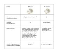 ERYUE Matter Smart Home Temperature Humidity Monitor for Accurate Real-time Measurement, E-ink Display Sensor BT Compatible/Mi Home, Indoor Hygrometer for/Office, White (BT(M))