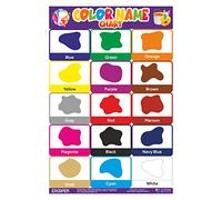 ESCAPER Colour Name Chart for Kids learning (11.5 x 17.5 inches), Color Charts for Kids wall Hanging, Color Charts Wall, Color Charts for Art and Crafts