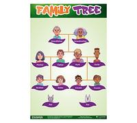 ESCAPER Family Tree Chart for Kids learning (11.5 x 17.5 inches), Family Tree Wall Chart, Chart for 2 to 5 years, Family Chart for Kids