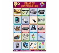 ESCAPER Means of Communication Charts for Kids Learning (29.2 x 44.5 cm), Communication Charts for Kids, Educational Materials for Children, Learning Boards for Children