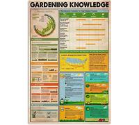 ESETASOT Gardening Knowledge Metal Signs Gardening Seasons Reference Infographic Tin Posters Gardening Enthusiasts Guide Plaques Courtyard Home Garden Farmhouse Wall Decor 12x16inches