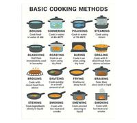 Essential Cooking Methods Poster - Core Techniques Guide for Kitchen (Sauté, Roast, Braise), Educational Wall Art for Home Cooks & Culinary Students(Framed,16x24inch(40x60cm))