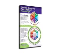 Essential Curriculum Planning Tool Bloom Taxonomy Webbs DOK Chart for Writing Lesson Objectives Teacher Resource Classroom Poster(Unframed,08X12inch(20X30cm))