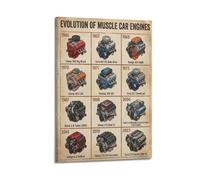 ESTE Vintage Evolution of Muscle Car Engines Artwork Poster Decorative Painting Canvas Modern Art Picture 08x12inch(20x30cm)
