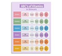 Esthetician Poster Skin Vitamin Guide Beauty Studio Decor
