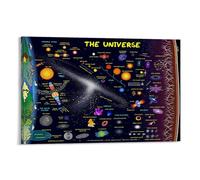 Every Kind of Thing In Space Universe Poster Poster Vintage Art, Wall Canvas, Decoration Aesthetic, Living Room, Kids Room Dormitory, Cafe, Bathroom, Suitable for Bedroom, Gym, Cool Classic 16x24inch(