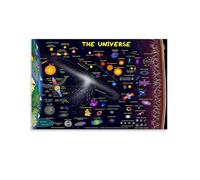 Every Kind of Thing In Space Universe Poster Poster Vintage Art, Wall Canvas, Decoration Aesthetic, Living Room, Kids Room Dormitory, Cafe, Bathroom, Suitable for Bedroom, Gym, Cool Classic 20x30inch(