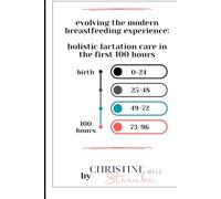 Evolving the Modern Breastfeeding Experience: Holistic Lactation Care in the First 100 Hours