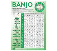 Evvmnaks 1 Pieces Banjo Practice Chords Scale Chart Cheat Sheet for Beginner Learning Aid for Banjo