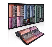 Excel Cheat Sheet Desk Mat 80x30 CM,Waterproof Excel Mouse Mat for Office Users - Enhances Work Efficiency, Stitched Edges, Large Desk Mat (English A, 800L x 300W mm)