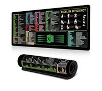 Excel Cheat Sheet Desk Mat, Excel Cheat Sheet Desk Pad, Excel Mouse Pad with Short Cuts, Extended Large Cheat Sheet Mousepad, Non-Slip Stitched Edge (D,600mm*300mm)