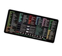 Excel Cheat Sheet Desk Mat, Excel Mouse Pad With Short Cuts, Extended Large Cheat Sheet Mousepad with Non-Slip Rubber Sole for Office, Spreadsheet, PC User (A5 Model,400 * 900cm*3mm)