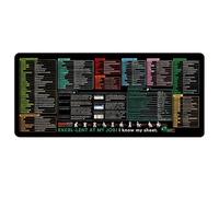 Excel Cheat Sheet Desk Mat, Extra Large Mouse Pad with Essential Formulas, Practical Excel Shortcuts Mousemat for Office, Home and Gaming, Computer Keyboard Laptop Protector Gift, 300x600x2mm