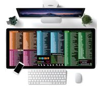 Excel Cheat Sheet Desk Mat, Large Desk Mat 80x30 cm with Excel Shortcuts, Large Mouse Mats for Desk Spill-Resistant Surface for Office Work, Studying and Gaming, Non-Slip Rubber Base