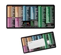 Excel Cheat Sheet Desk Mat, Large Desk Pad for Excel & Power Point & Word & Windows Shortcut Keys, Office Shortcuts Mouse Mats with Stretching Guide, Non-Slip, Stitched Edges