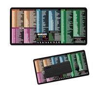 Excel Cheat Sheet Desk Mat - Large Non-Slip Mouse Pad with Shortcut Keys for Excel, PowerPoint, Word & Windows - Office Desk Pad with Stretching Guide & Stitched Edges
