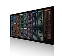 Excel Cheat Sheet Desk Pad Mouse Pad,Excel Pad Shortcut Mat,31.5 X 11.8in Huge Extended XL Gaming Desk Mat,Multifunctional Computer Cheat Sheet Desk Pad,Non-Slip Rubber Desk Mat (English-5)