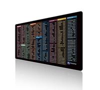 Excel Cheat Sheet Desk Pad Mouse Pad,Excel Pad Shortcut Mat,31.5 X 11.8in Huge Extended XL Gaming Desk Mat,Multifunctional Computer Cheat Sheet Desk Pad,Non-Slip Rubber Desk Mat (English-2)