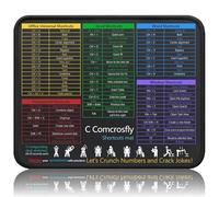 Excel Cheat Sheet Desk Pad, Office/Word/PowerPoint/Windows Shortcuts/Excel Mouse Pad, Non-Slip Excels Cheat Sheet Desk Mat, Mouse Pad for Desks, Gaming, Office (10.3''x8.3'')