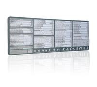 excel Functions & Formulas Cheat Sheet Mouse Pad, Extended Large Gaming Desk Pad for PC Office Spreadsheet Keyboard Mat