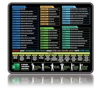 Excel Mouse pad-11.8 * 9.8inch Portable Size Desk pad,Contains 5 Excel Function modules, FN Shortcut Keys and Practical Relaxation Exercises，Gaming、Work、Study Mouse pad,Excel Cheat Sheet Desk pad