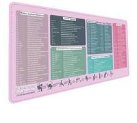Excel Shortcut Keys Mouse Pad - Extended Large XXL Cheat Sheet Gaming Mousepad - PC Office Spreadsheet Keyboard Mat - Non-Slip Stitched Edge (35.43x15.75x0.12 inches)