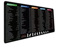 Excel Shortcut Keys Mouse Pad - Extended Large XXL Cheat Sheet Gaming Mousepad - PC Office Spreadsheet Keyboard Mat - Non-Slip Stitched Edge (35.43x15.75x0.12 inches)