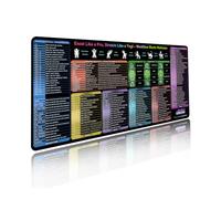Excel Shortcuts Desk Pad Cheat Sheet Mousepad 35.4"x15.7",Desk Mat for Keyboard and Mouse Extended Large Office Mouse Pad, Waterproof Anti-Slip,High Definition