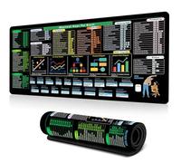 Excel Shortcuts Mouse Mat, 80 x 30 cm Excel Cheat Sheet Desk Mat with Seamed Edges Gaming Mouse Pad Office Desk Accessories Black Mouse Pad Memorandum