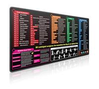 Excel Shortcuts Mouse Mat in German, XXL Gaming Mouse Mat, Non-Slip Desk Mat, 900 x 400 x 2 mm Large Mouse Pad for Office, Word PPT Windows, Office Accessories