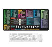 Excel Shortcuts Mouse Mat, Non-Slip Mouse Mat with Essential Formulas Large Computer Mat for Office & Home Use Natural Rubber Base (300x800mm D)