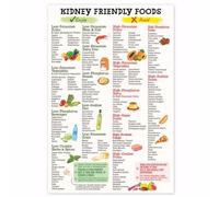 ExcellaElite Diabetic Food List Wall Charts,Kidney Friendly Food List Poster,Unframed Beginner Kidney Diet Plan List,Low Potassium,Bright Colors,High Clarity,Long-Term Use,for Beginner