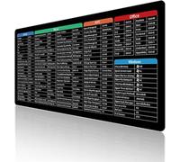 Excelpad Mouse Pad - Word/Excel Shortcuts Cheat Sheet, Tips Desk Mat (Type E, 300*600*2mm)