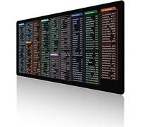 ExcelPad Shortcut Mouse Pad - Word/Excel Tips Desk Mat (Type C, 300*600*2mm)