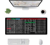 ExcelPad Shortcut Mousepad, Anti-slip Keyboard Pad with Clear Shortcut Key,keyboard Shortcuts Mouse Mat,super Large Anti-slip Clear Shortcut Key Patterns Mouse Keyboard Pad with Stitched Edge
