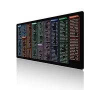 Excelpad Shortcut Mousepad, Excel Cheat Sheet With Formulas, Computer Desk Mat (90*40cm/35.4*15.7in, Type F)