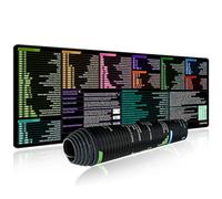 excovip Excel Shortcuts Mousepad, Upgraded Version, Extended Office Mouse Mat, Stitched Edges, Non-Slip Base Keyboard Mats, XL Mouse Pads for Desk, 800x300mm 0309