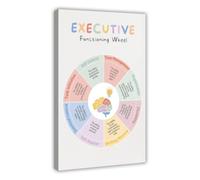 Executive Function Model Poster Neurodiversity Resource