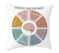 Executive Function Wheel Throw Pillow Covers Cozy Square Pillowcases Home Decor for Bed Couch Sofa Therapy Office Living Room Cushion Covers Counselor Physical Therapist Gifts