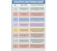Executive Functioning Strategies Chart, ADHD Coping, Autism Therapeutic Aids, Mental Health, Psychologist Handouts, CBT Therapy Prints Posters Meatl Tin Sign Wall Art Deco 8x6 inch