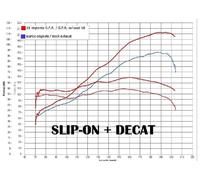 Gpr Exhaust Systems Ducati Multistrada 1260 18-20 Euro 4 Homologated Slip On Muffler Silver Homologated