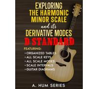 Exploring The Harmonic Minor Scale and Its Derivative Modes, D Standard Tuning (exploring scales and its derivatives, D standard tuning)
